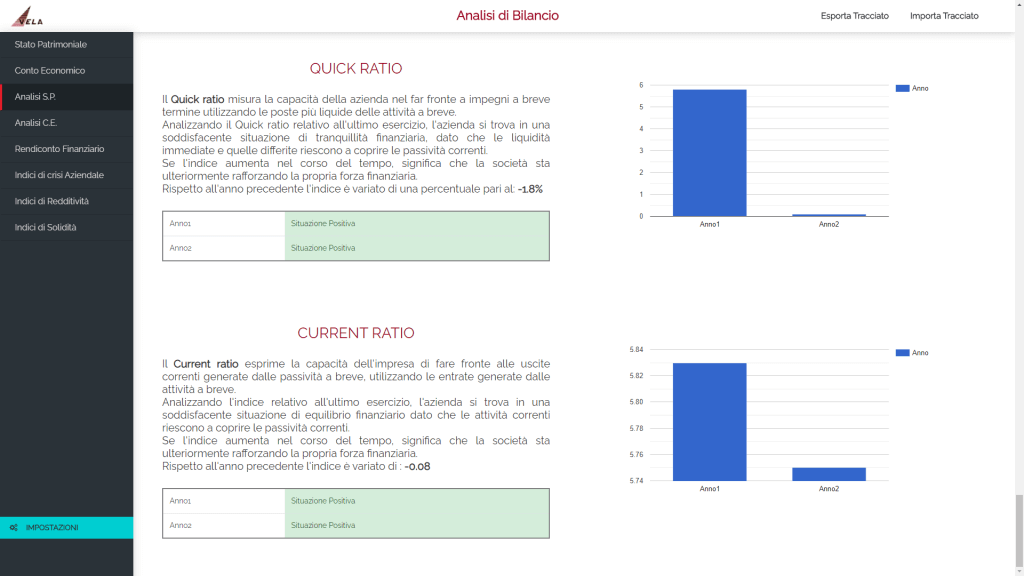 analisi di bilancio - analisi stato patrimoniale 3