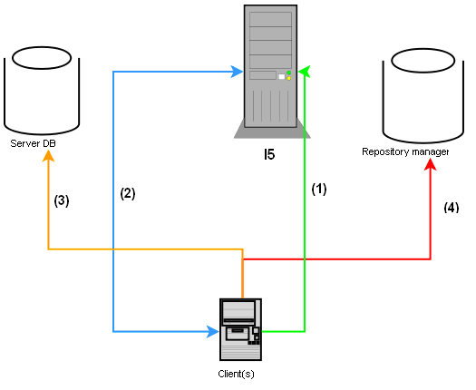 intview schema