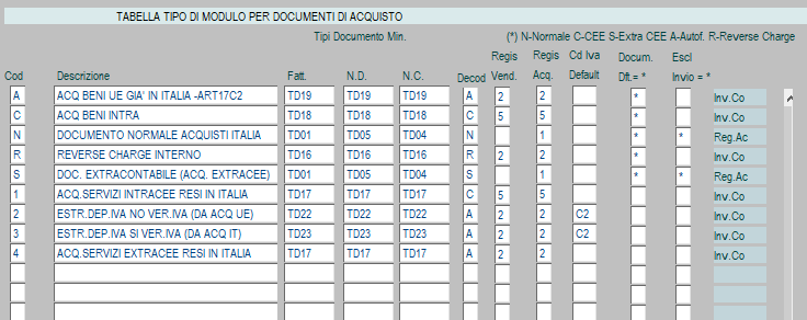 tipo modulo doc acquisto